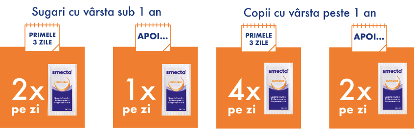 sugari si copii